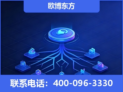 彭州-全链豆包优化